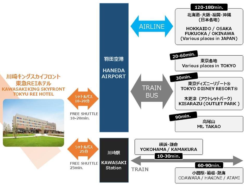 Kawasaki King Skyfront Tokyu Rei Hotel Exterior foto